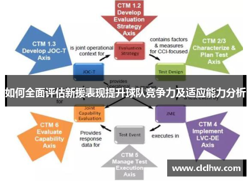 如何全面评估新援表现提升球队竞争力及适应能力分析