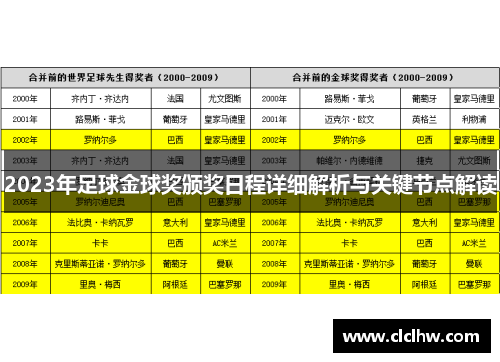 2023年足球金球奖颁奖日程详细解析与关键节点解读