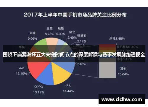 围绕下庙澳洲杯五大关键时间节点的深度解读与赛事发展脉络透视全