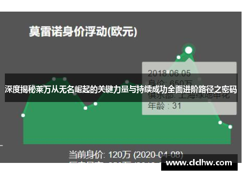 深度揭秘莱万从无名崛起的关键力量与持续成功全面进阶路径之密码 深度揭秘莱万从无名崛起的关键力量与持续成功全面进阶路径之密码